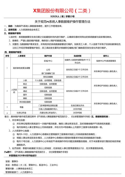关于规范PS系统人事数据维护操作管理办法.docx