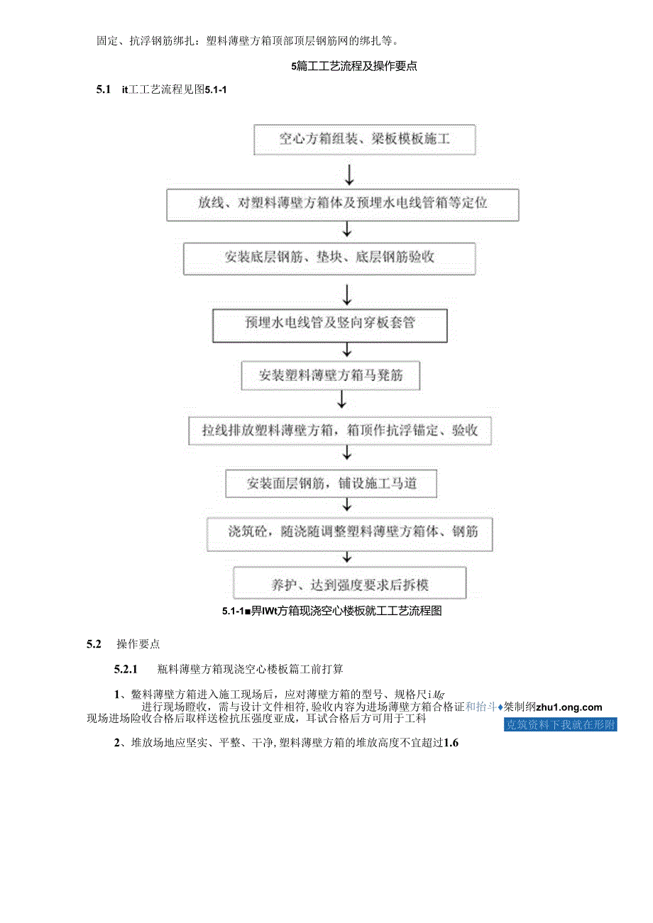 工艺工法QC塑料薄壁方箱现浇空心楼板施工工法(附多图).docx_第3页
