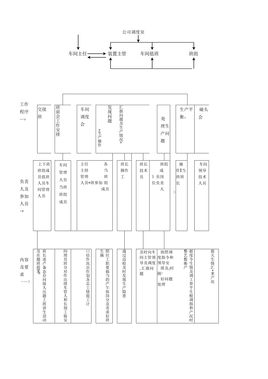 21企业管理制度（适用于化工企业）.docx_第3页