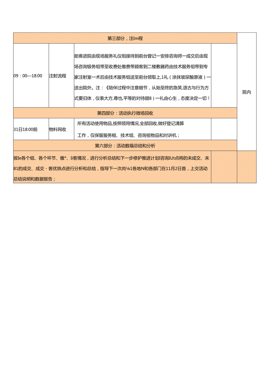 医美微整形营销活动嘉年华流程.docx_第2页