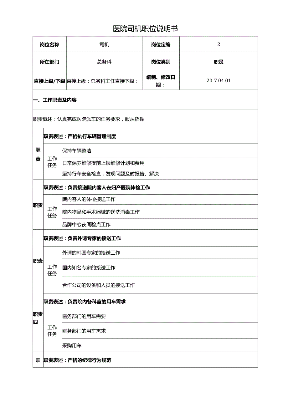 医疗机构医院司机职位说明书.docx_第1页
