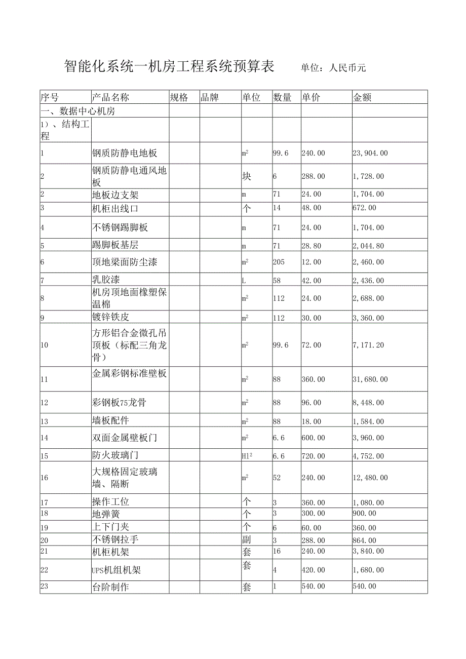 智能化系统—机房工程系统预算表.docx_第1页