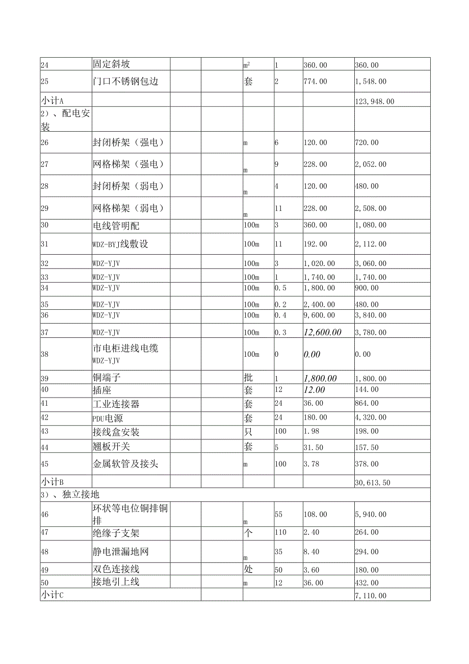 智能化系统—机房工程系统预算表.docx_第2页