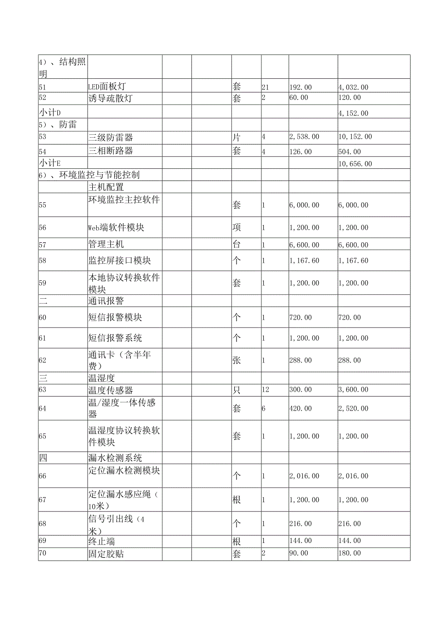 智能化系统—机房工程系统预算表.docx_第3页