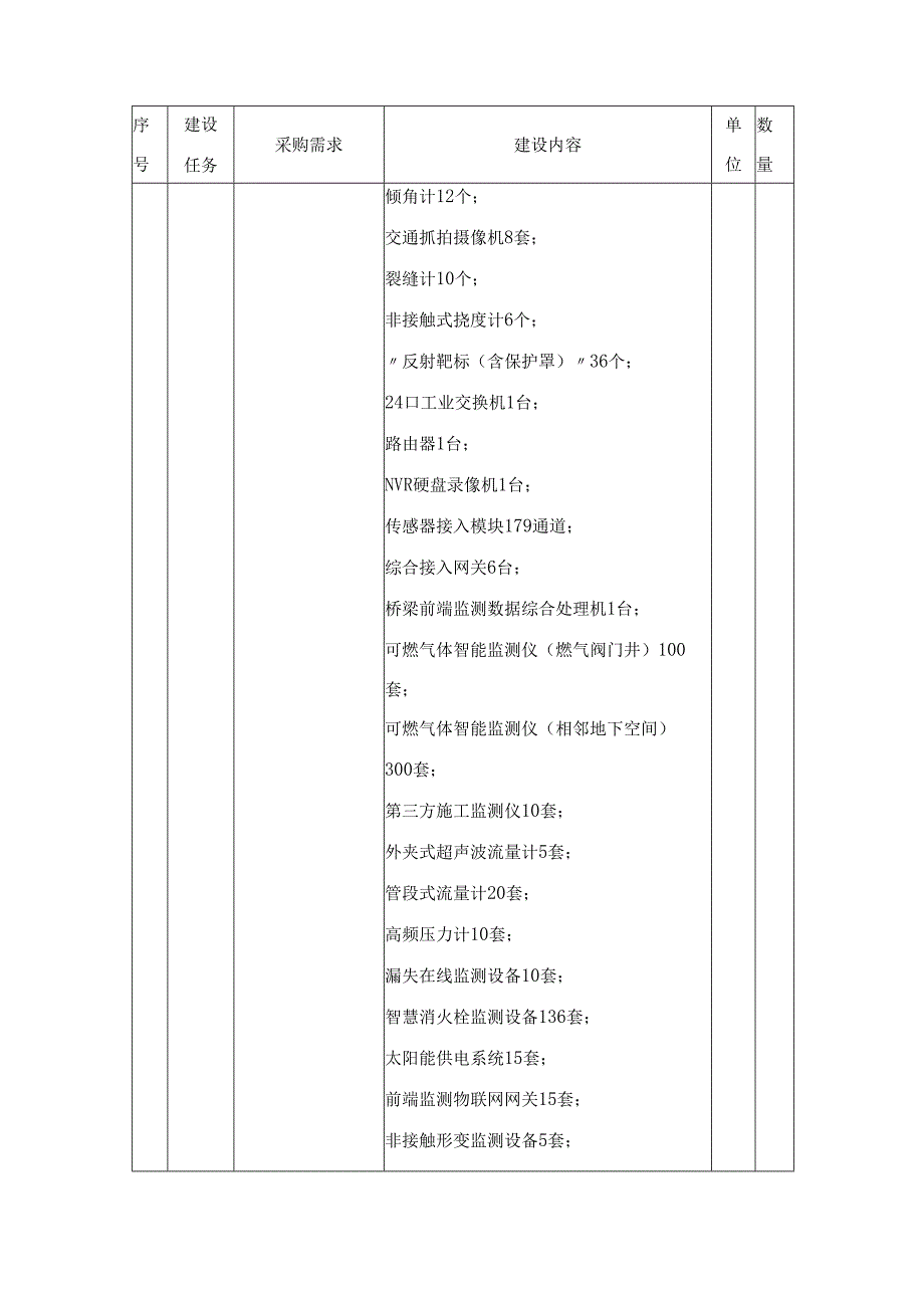 城市生命线安全运行监测综合管理系统采购需求.docx_第2页