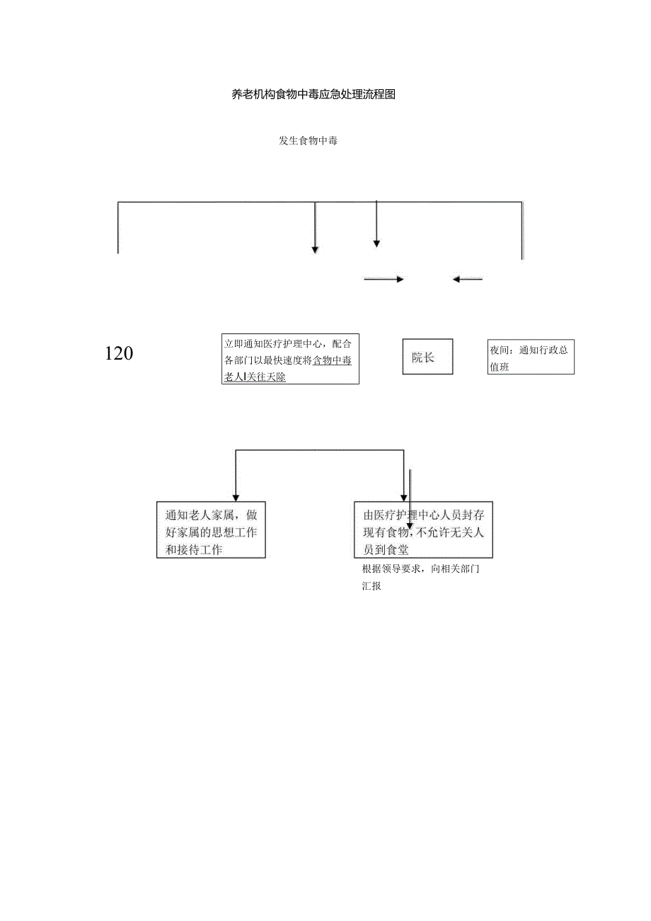 养老机构食物中毒应急处理流程图115.docx_第1页