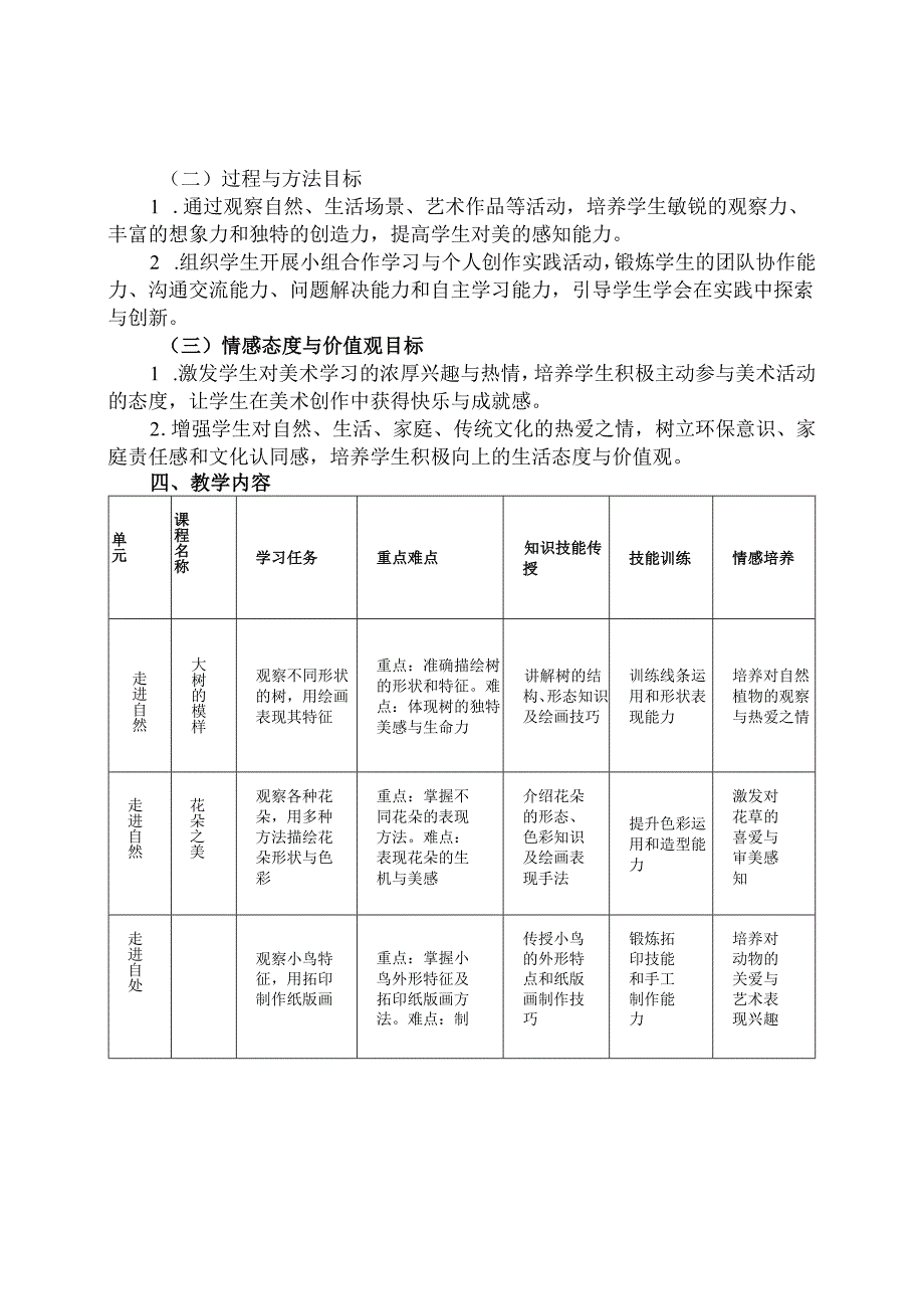 2024版新教材（2025）湖南湘美版一年级美术教学工作计划含进度表.docx_第3页