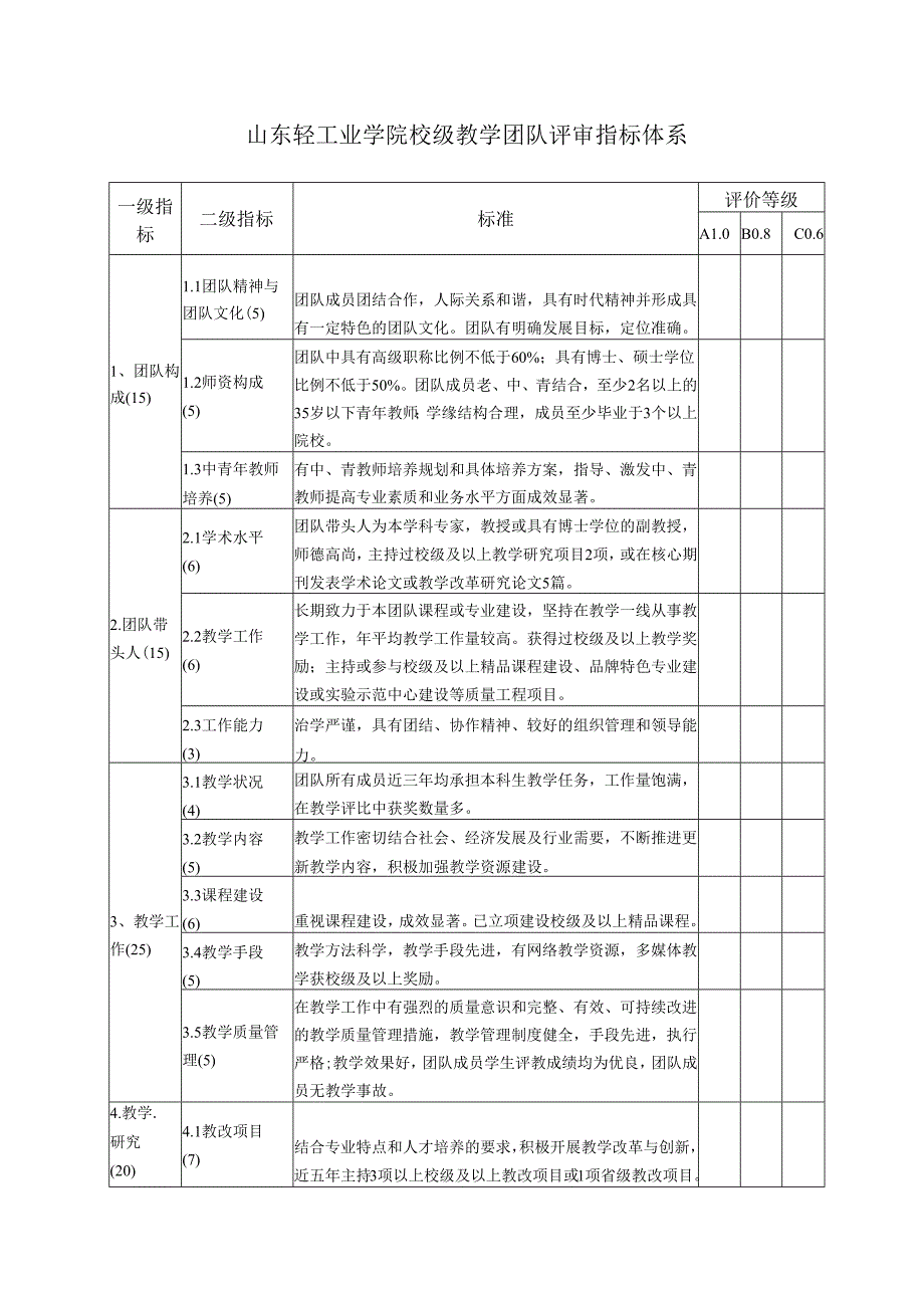 山东轻工业学院校级教学团队评审指标体系.docx_第2页