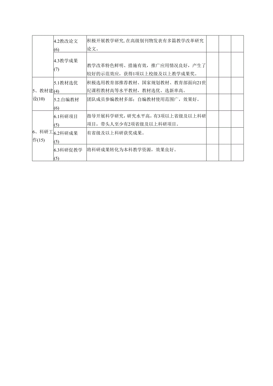 山东轻工业学院校级教学团队评审指标体系.docx_第3页