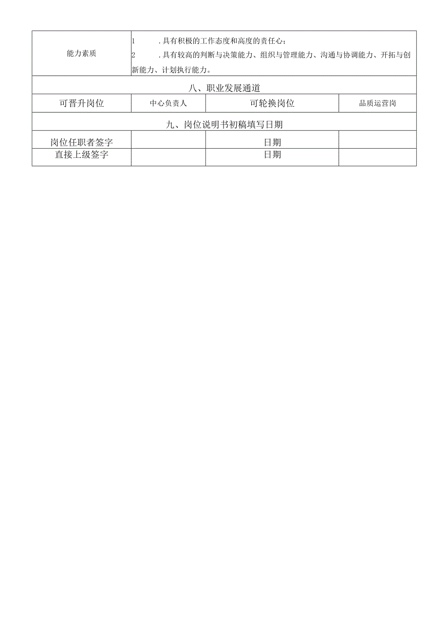 岗位说明书品牌管理中心社区文化岗.docx_第3页