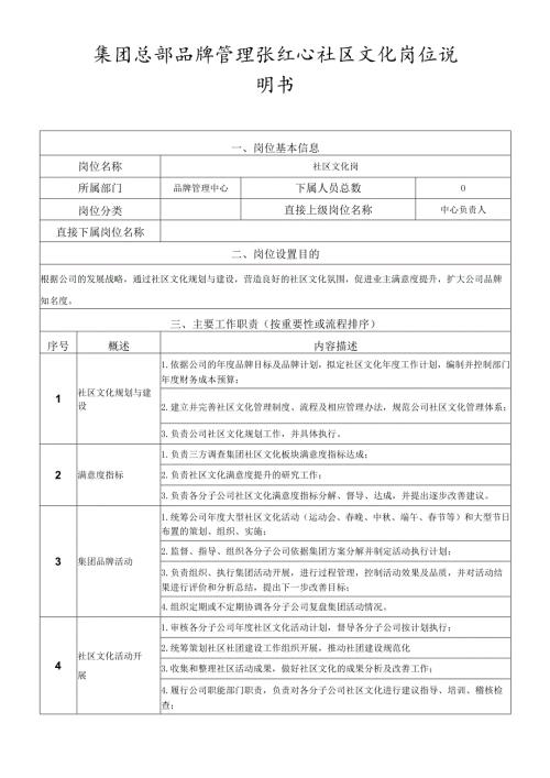 岗位说明书品牌管理中心社区文化岗.docx