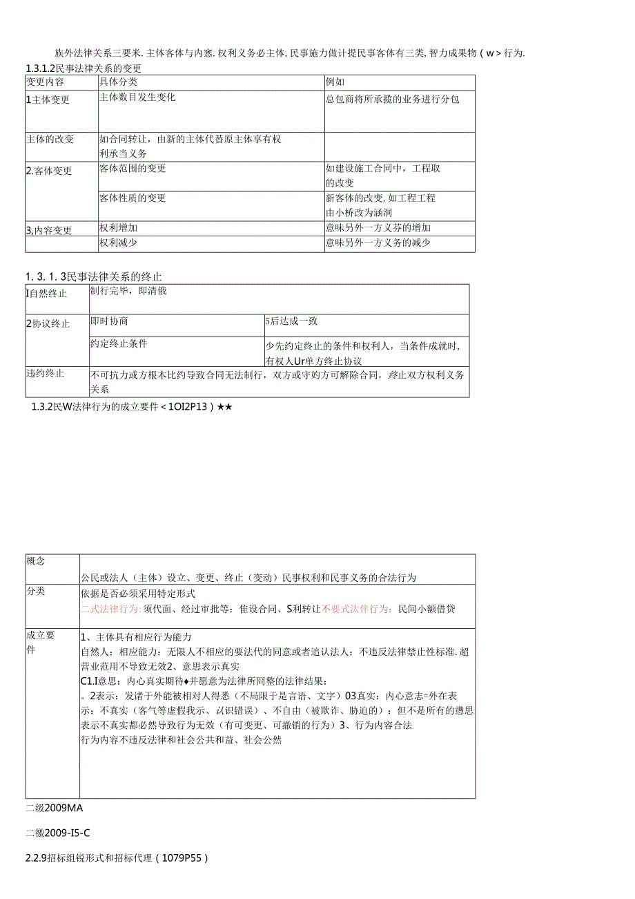 X年二级建造师(建设工程法规及相关知识)重点笔记.docx_第1页