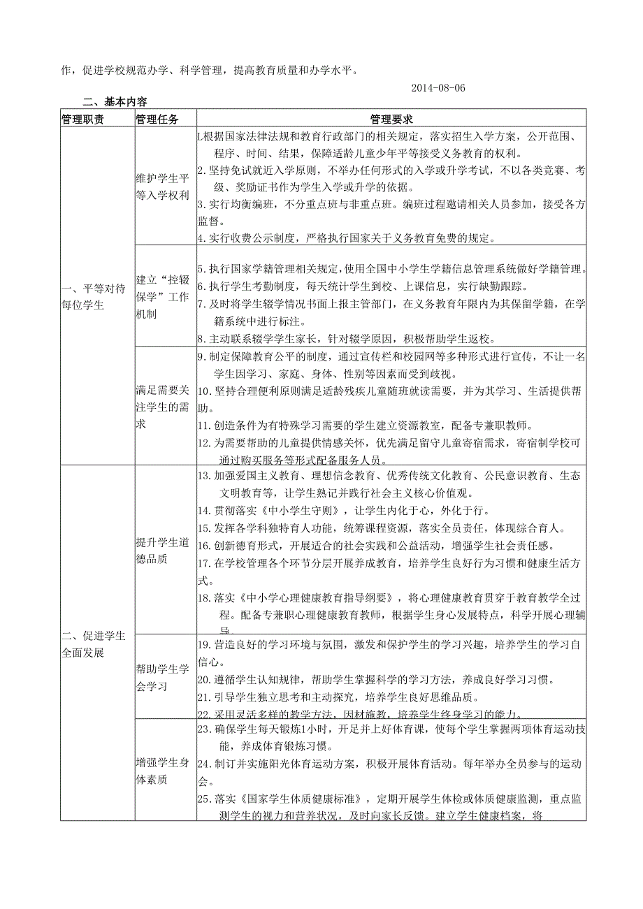 教育部《义务教育学校管理标准（试行）》.docx_第2页