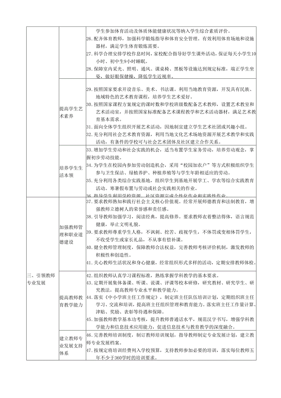 教育部《义务教育学校管理标准（试行）》.docx_第3页