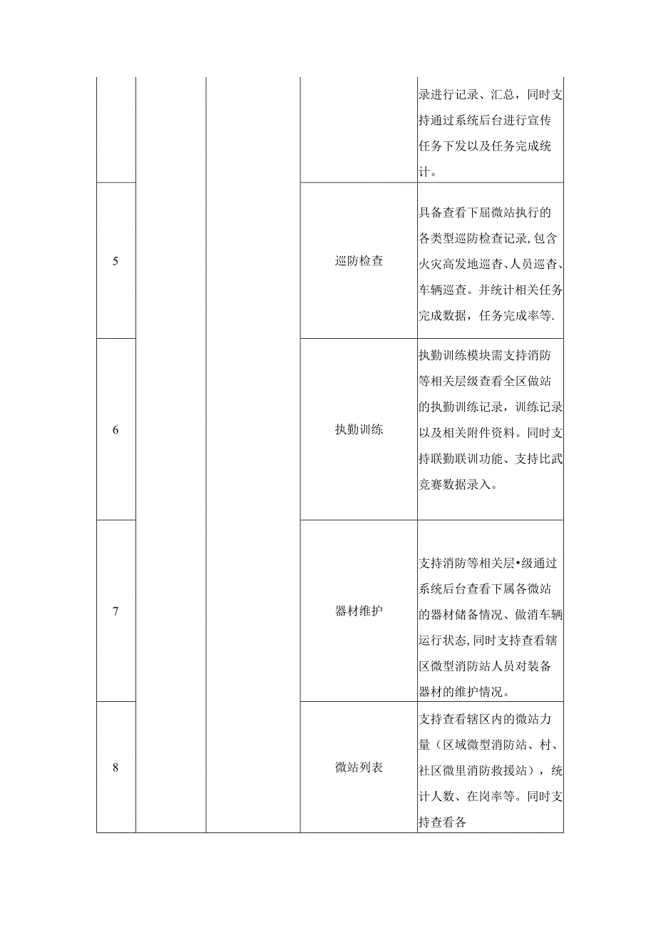 XX区智慧消防管理系统服务项目建设要求.docx_第2页