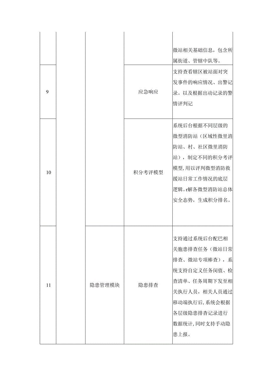 XX区智慧消防管理系统服务项目建设要求.docx_第3页