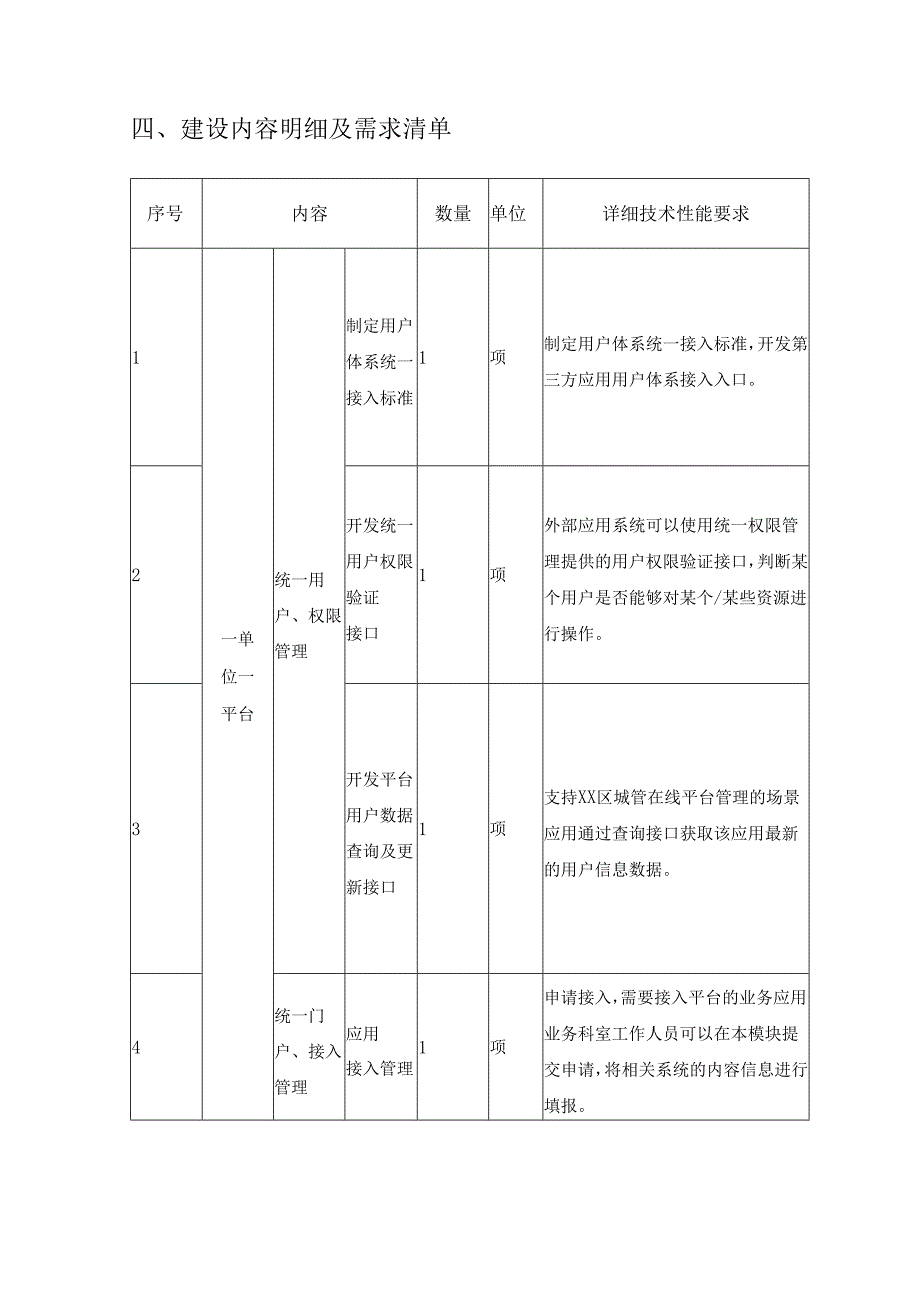 XX区综合行政执法局城管在线平台统一建设项目需求说明.docx_第2页