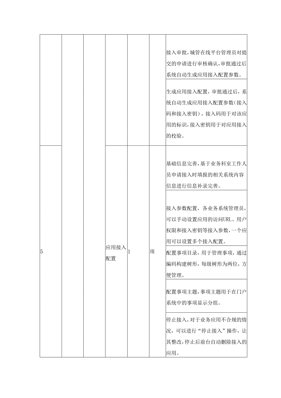 XX区综合行政执法局城管在线平台统一建设项目需求说明.docx_第3页