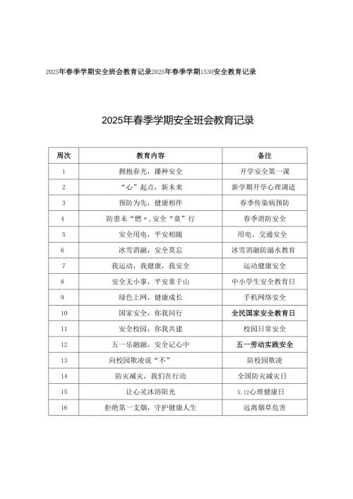 2025年季学期安全班会教育记录+2025年季学期1530安全教育记录.docx