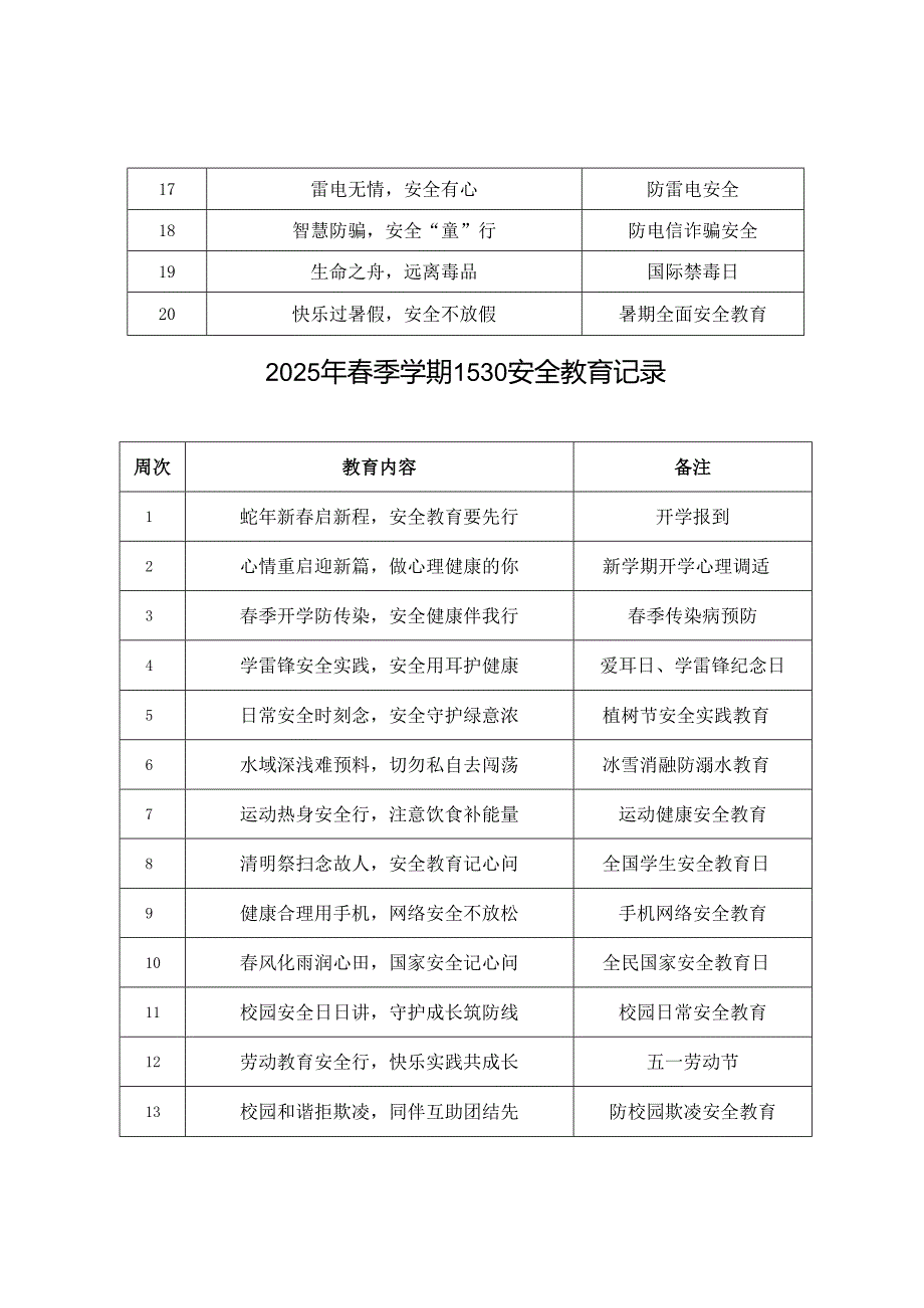 2025年季学期安全班会教育记录+2025年季学期1530安全教育记录.docx_第2页