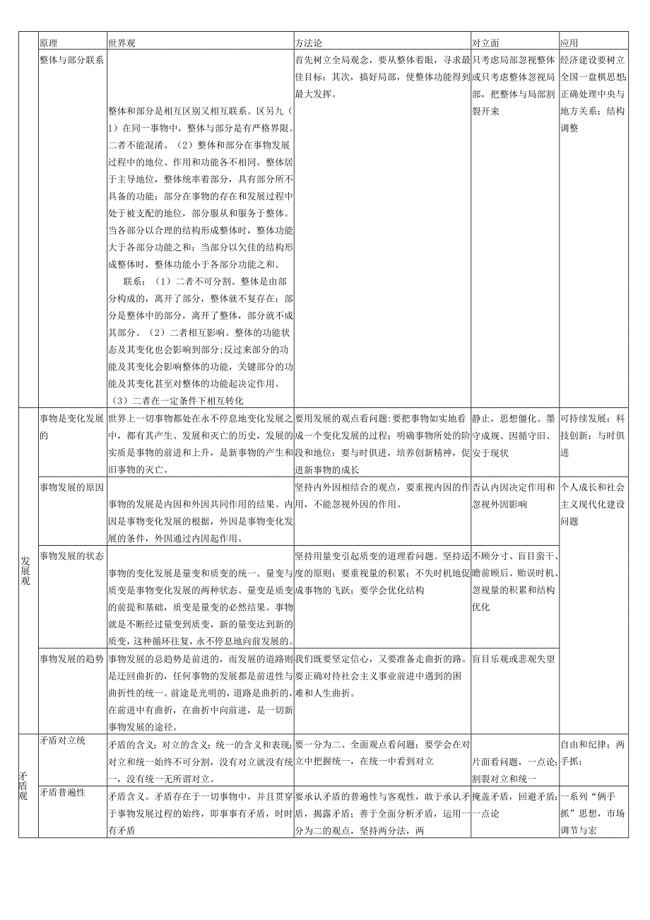 马克思主义哲学主要原理及方法论01.docx_第3页