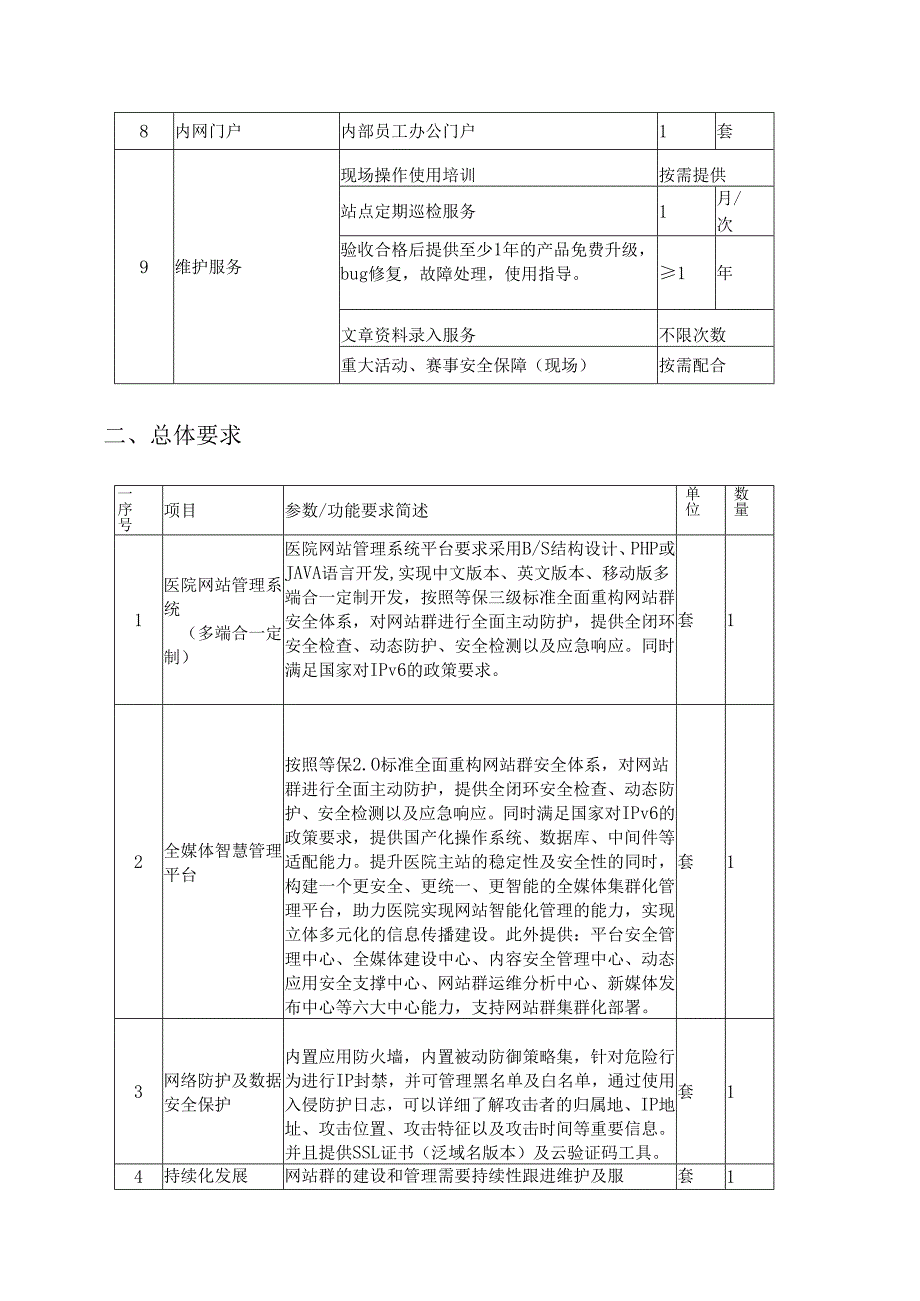 XX省XX医院全媒体群智慧管理平台及网站需求说明.docx_第2页