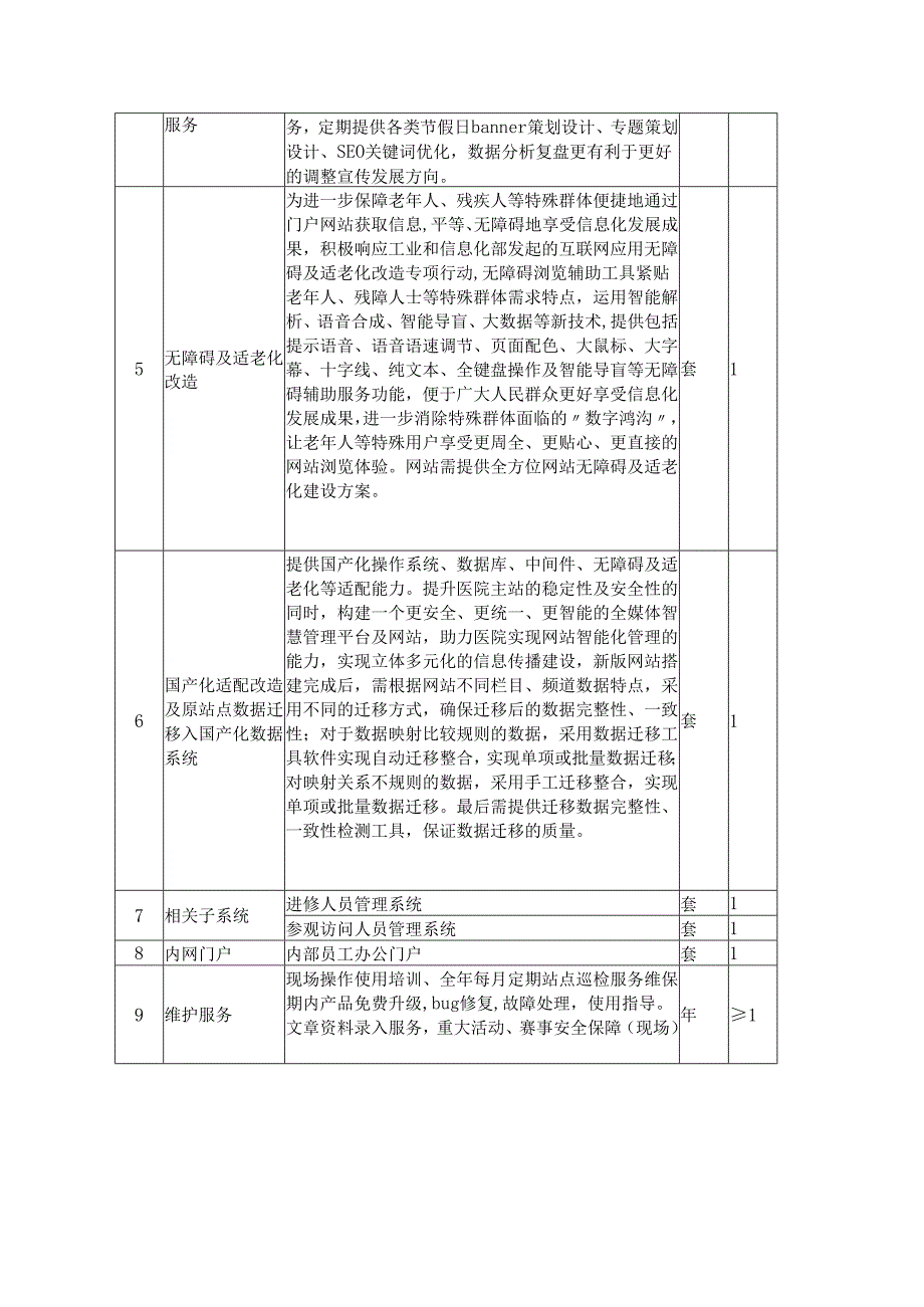 XX省XX医院全媒体群智慧管理平台及网站需求说明.docx_第3页