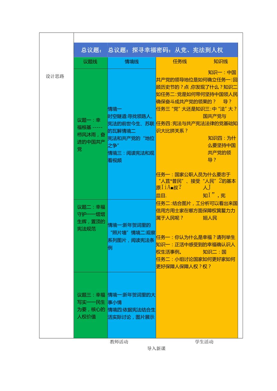 2025八年级道德与法治下册第一课党的主张和人民意志的统一教学设计.docx_第2页