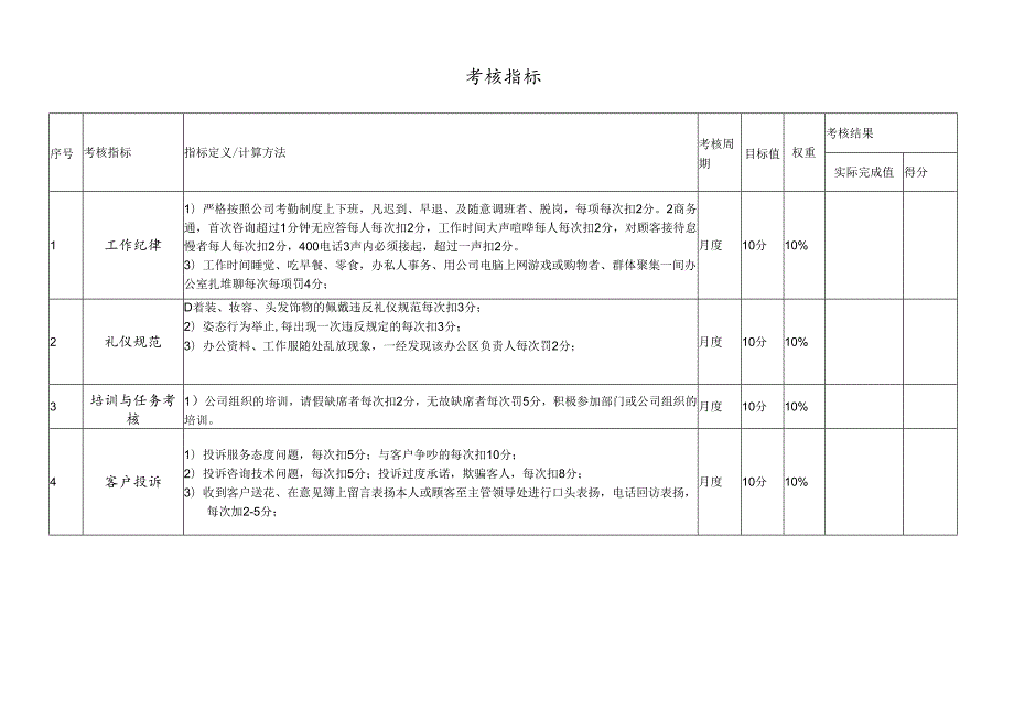 医疗机构医院网络医生绩效考核责任书.docx_第3页