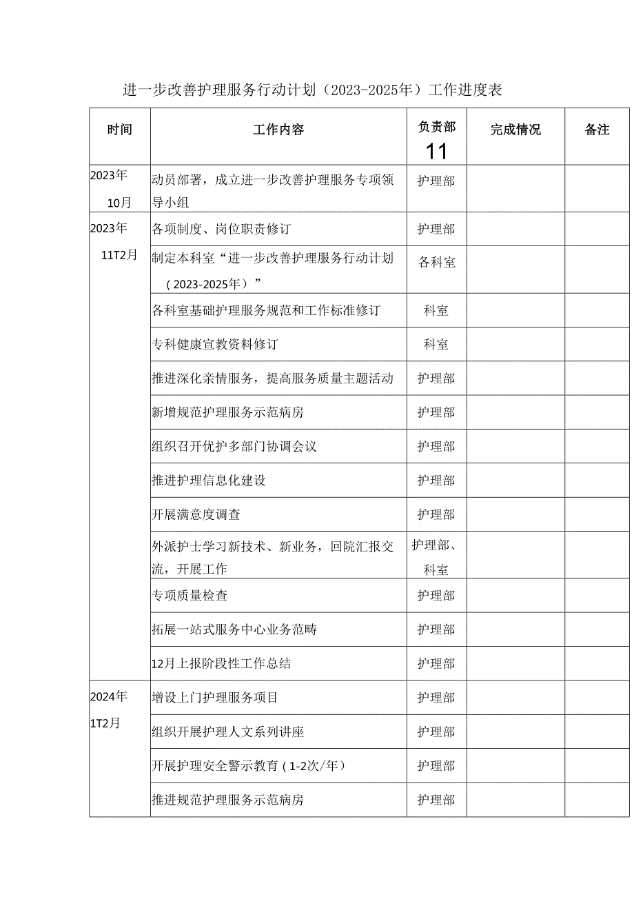 进一步改善护理服务行动计划（20232025年）工作进度表.docx_第1页