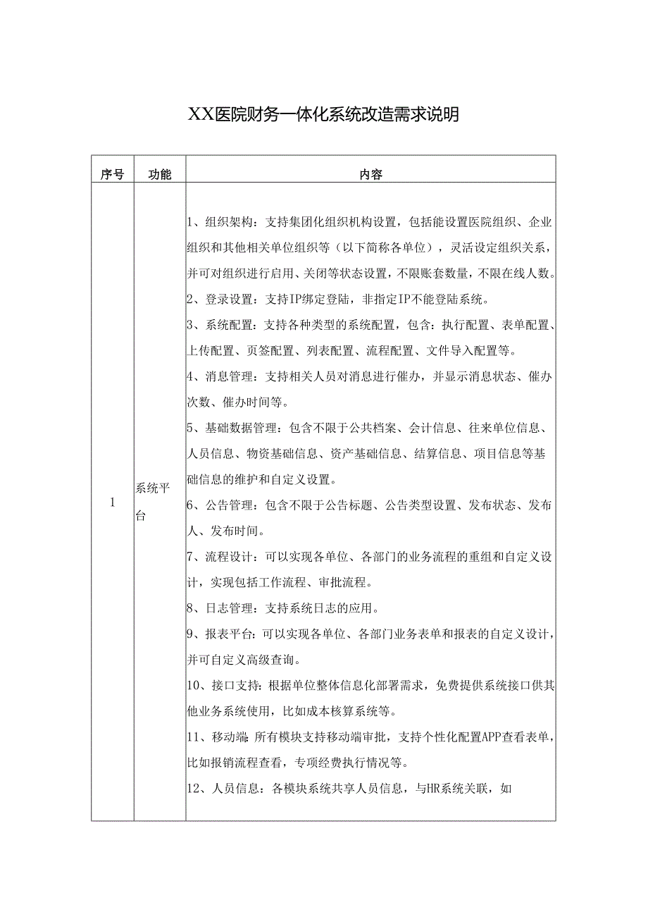 XX医院财务一体化系统改造需求说明.docx_第1页