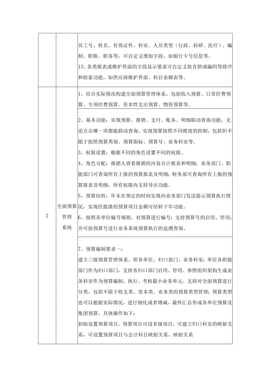 XX医院财务一体化系统改造需求说明.docx_第2页