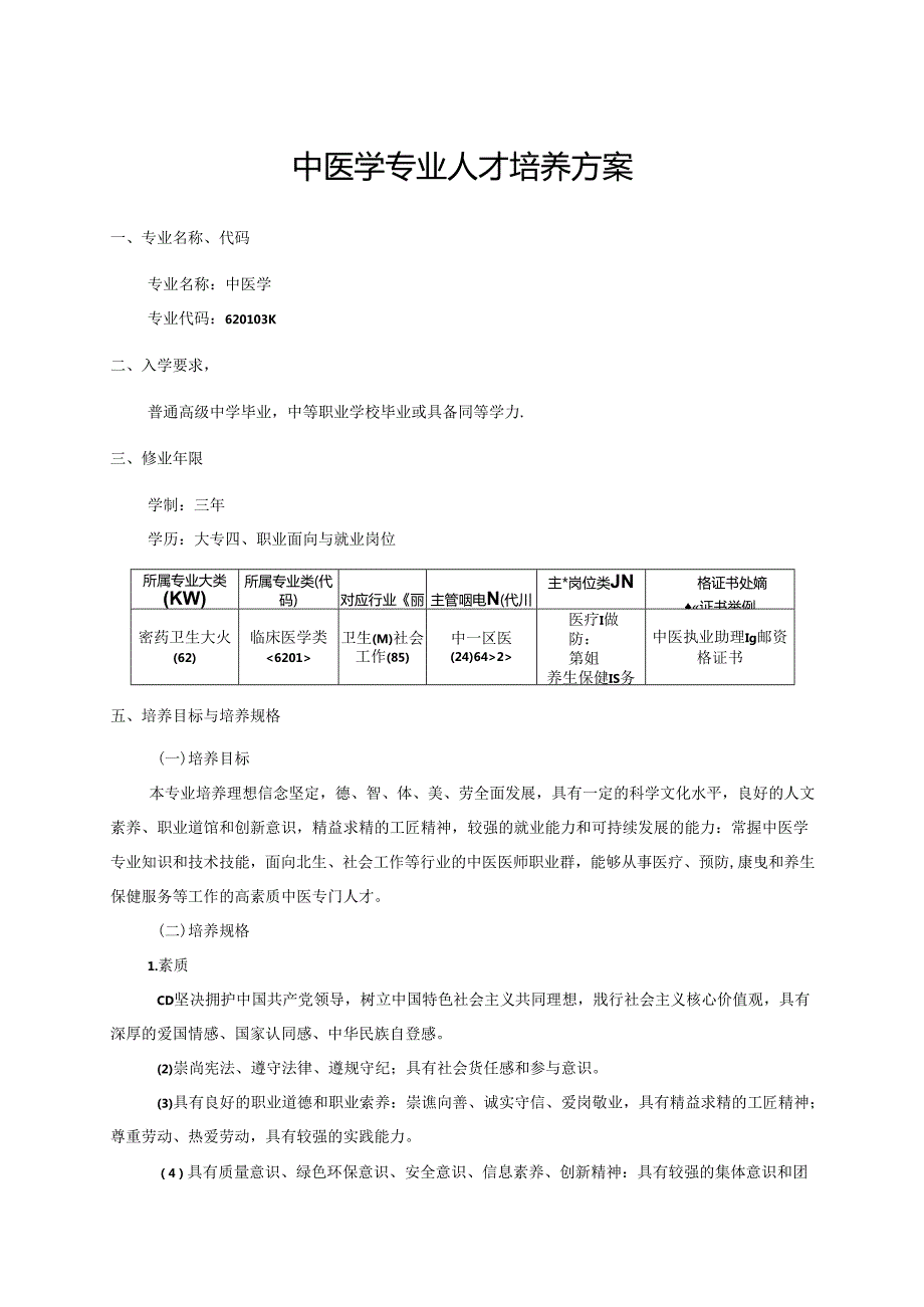 职业技术学院中医学专业人才培养方案.docx_第1页