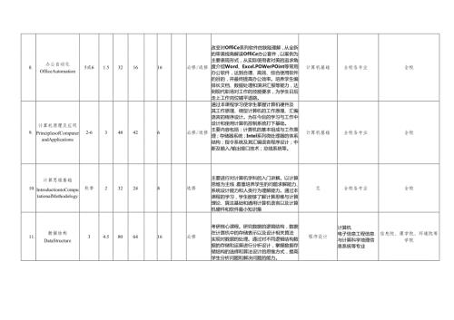 主要通识教育课程模块设置一览表.docx