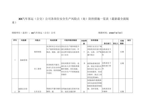 XX汽车客运（公交）公司各岗位安全生产风险点（处）防控措施一览表（最新最全面版本）.docx