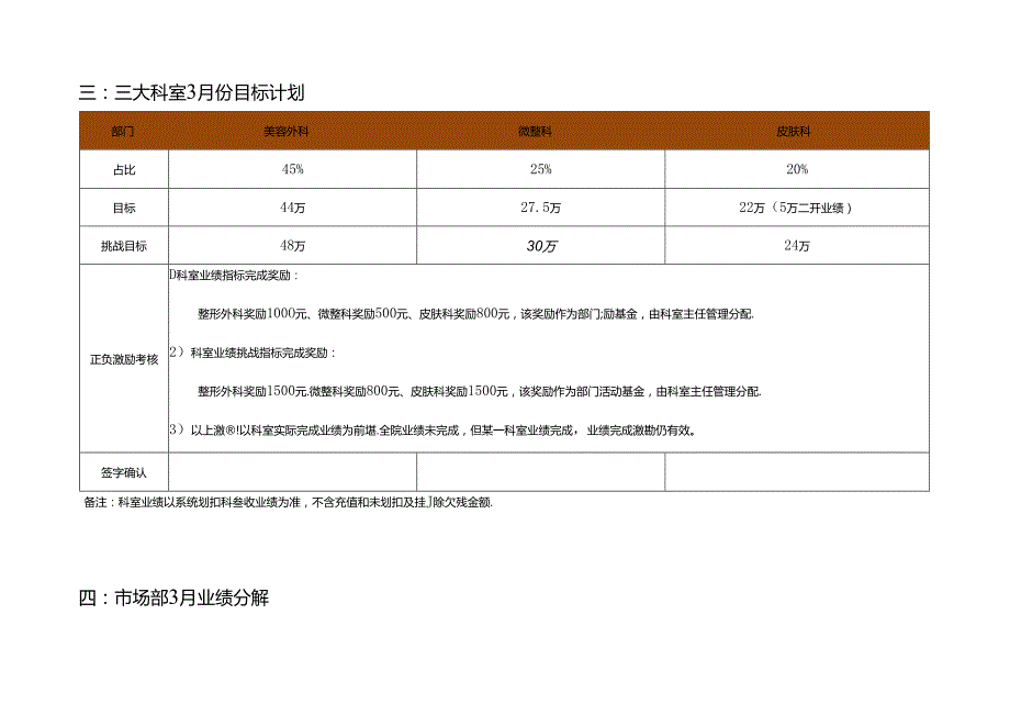 医美整形医院3月运营执行方案.docx_第3页
