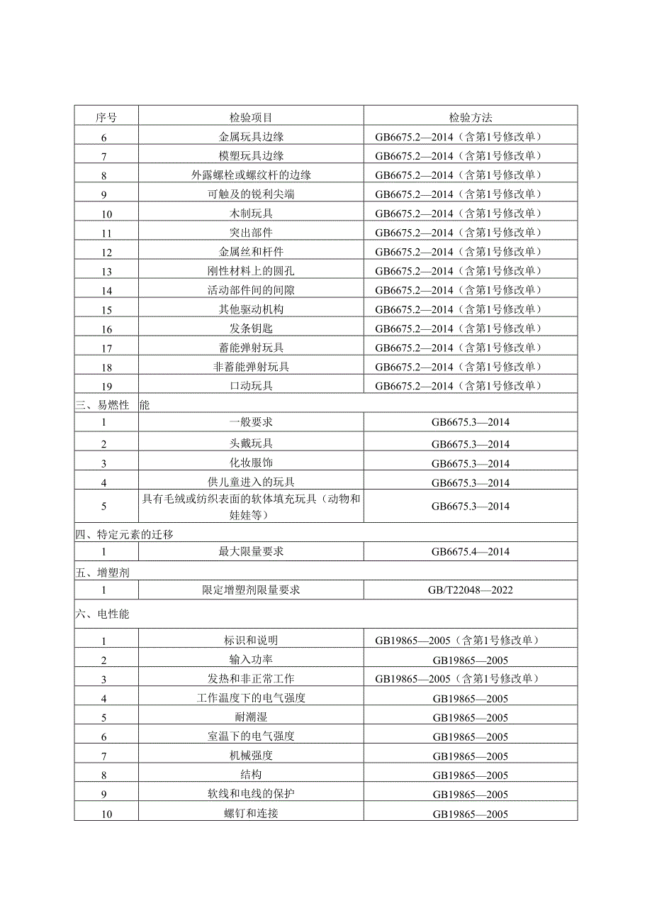 玩具产品质量河南省监督抽查实施细则.docx_第3页