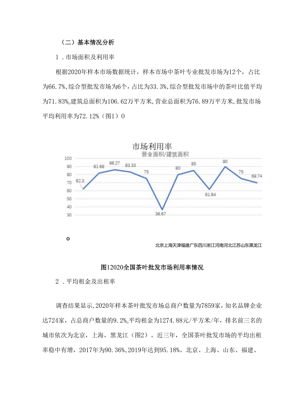 中国茶叶批发市场经营情况调研报告.docx_第2页