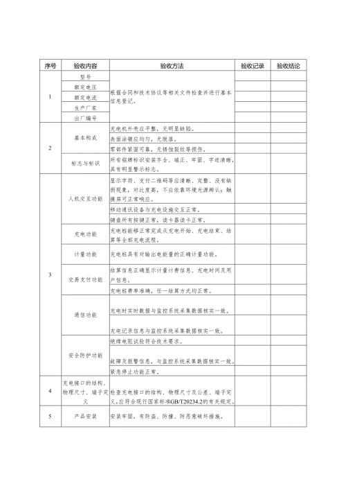 2025版《公用充（换）电设施本体部分竣工验收交流充电桩验收检查表》.docx