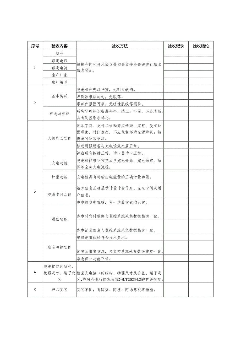2025版《公用充（换）电设施本体部分竣工验收交流充电桩验收检查表》.docx_第2页
