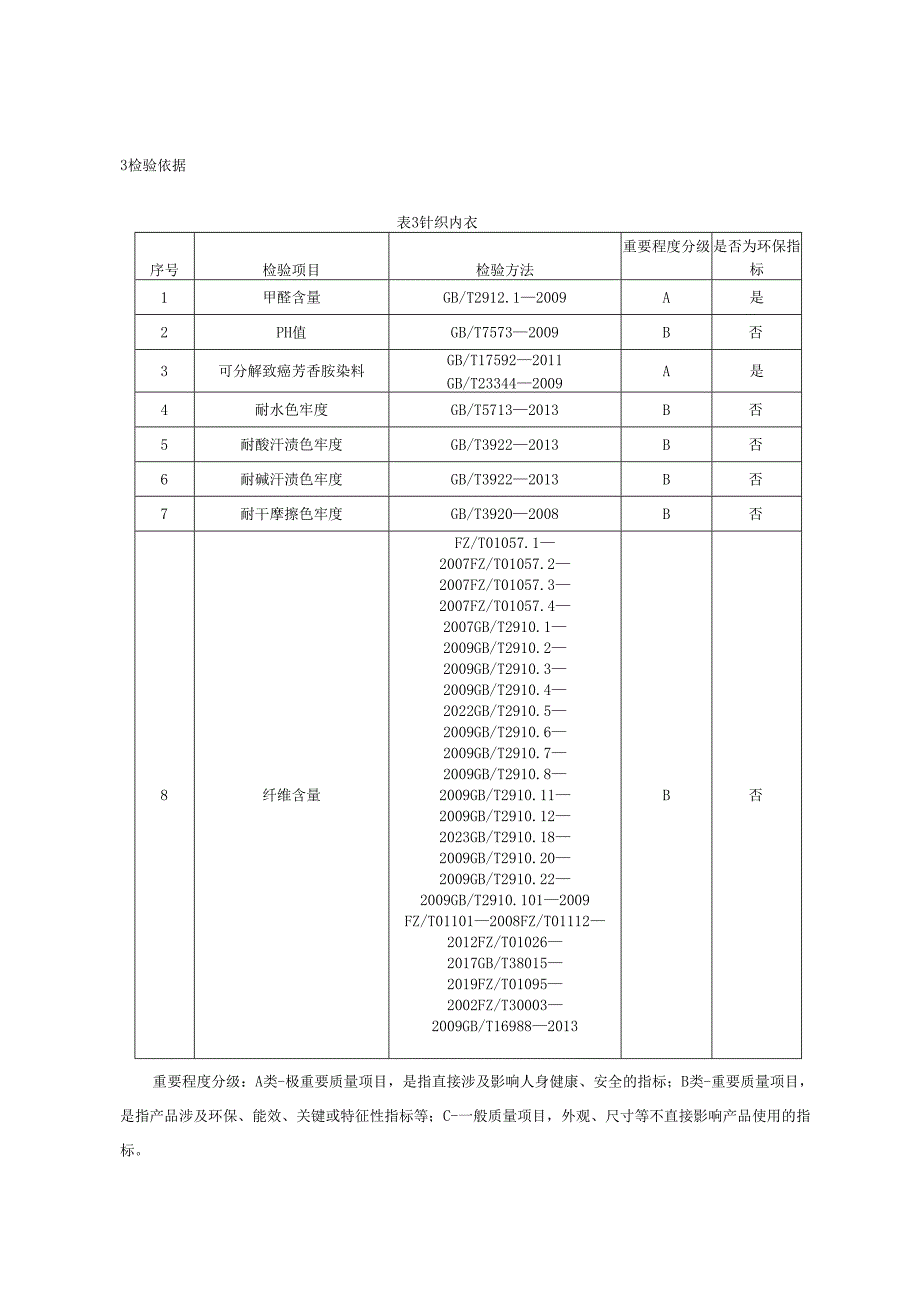 内衣产品质量监督抽查实施细则.docx_第3页