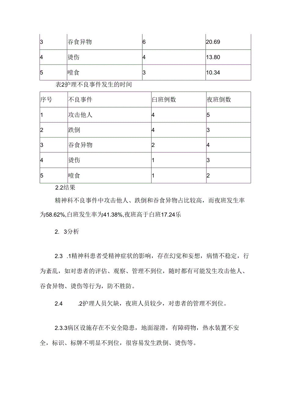 精神科护理不良事件原因分析及防范措施.docx_第2页