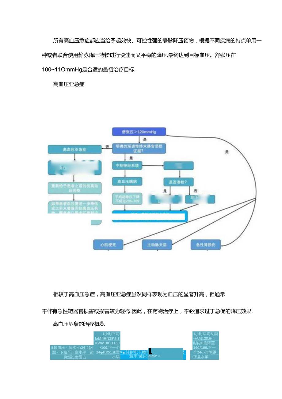 高血压急症和亚急症的药物治疗.docx_第2页