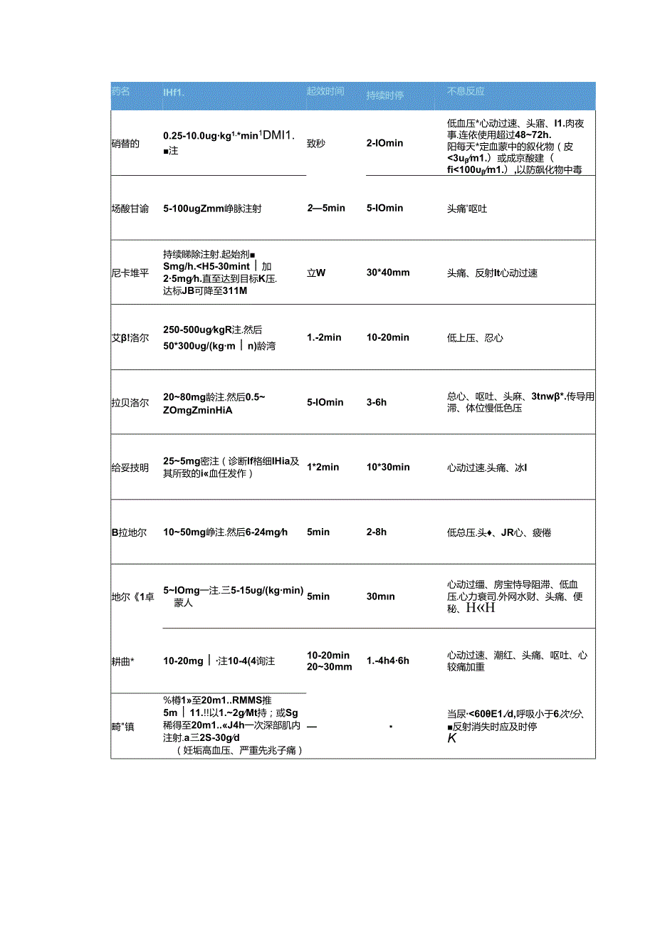 高血压急症和亚急症的药物治疗.docx_第3页