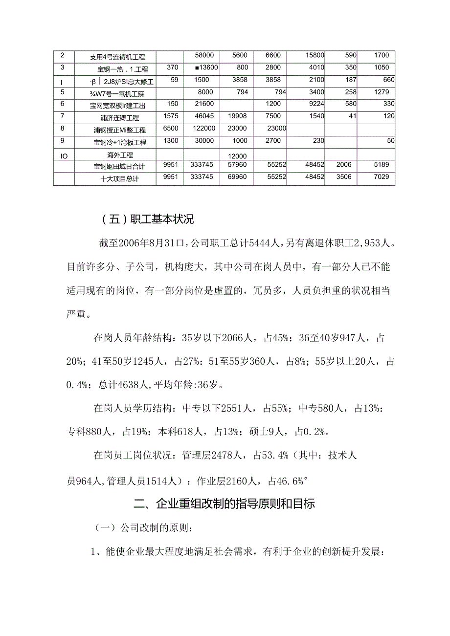 冶金公司改制方案送审稿.docx_第2页
