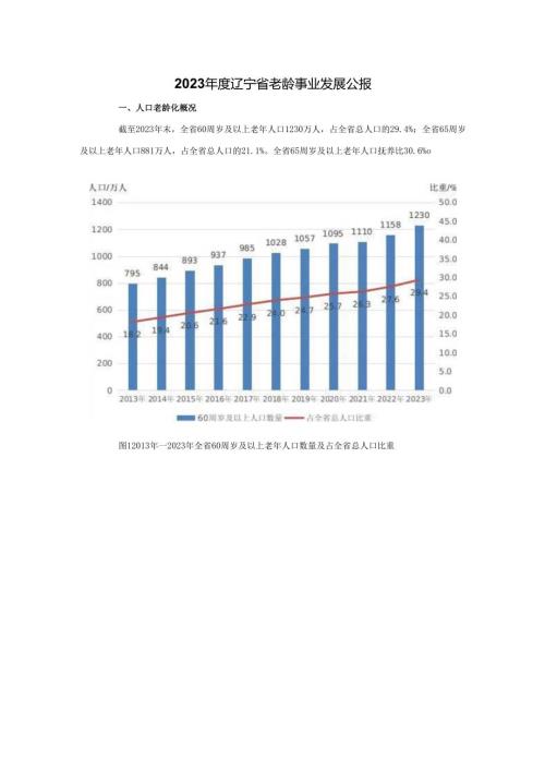 2023辽宁省老龄事业发展公报.docx