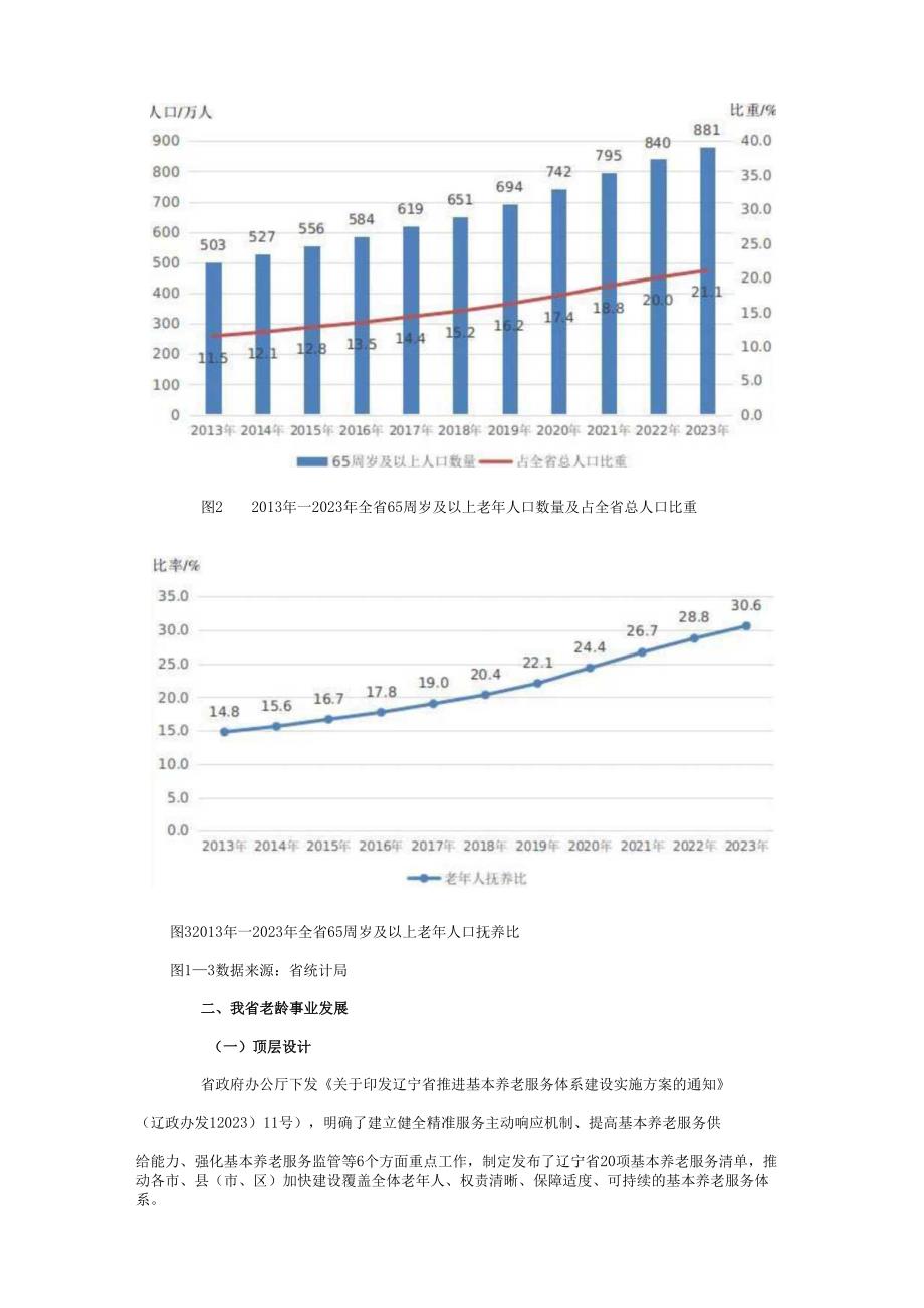 2023辽宁省老龄事业发展公报.docx_第2页
