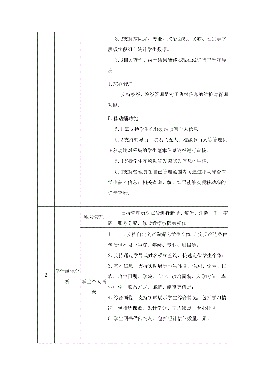 XX学院学情分析平台项目建设要求.docx_第2页