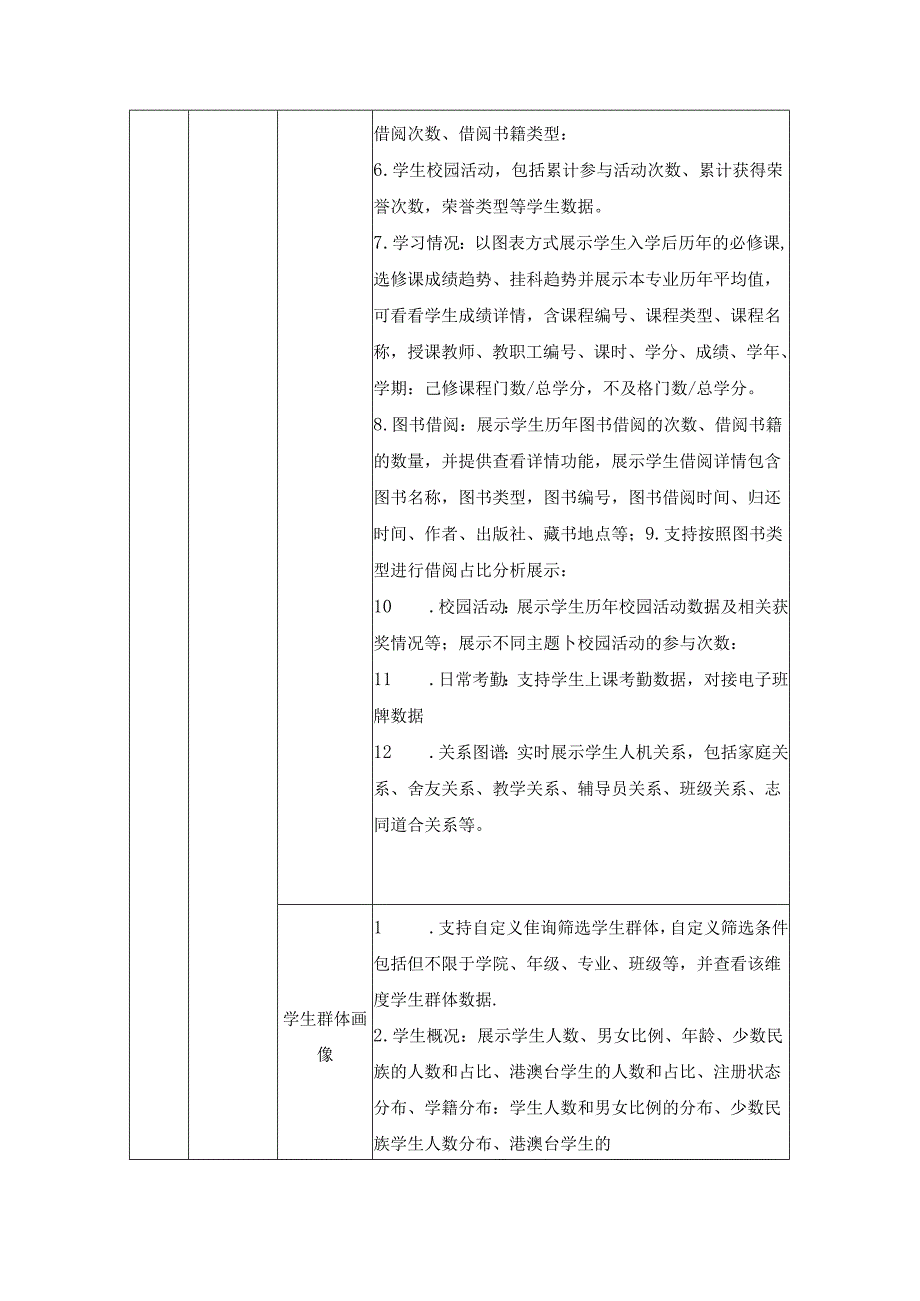 XX学院学情分析平台项目建设要求.docx_第3页