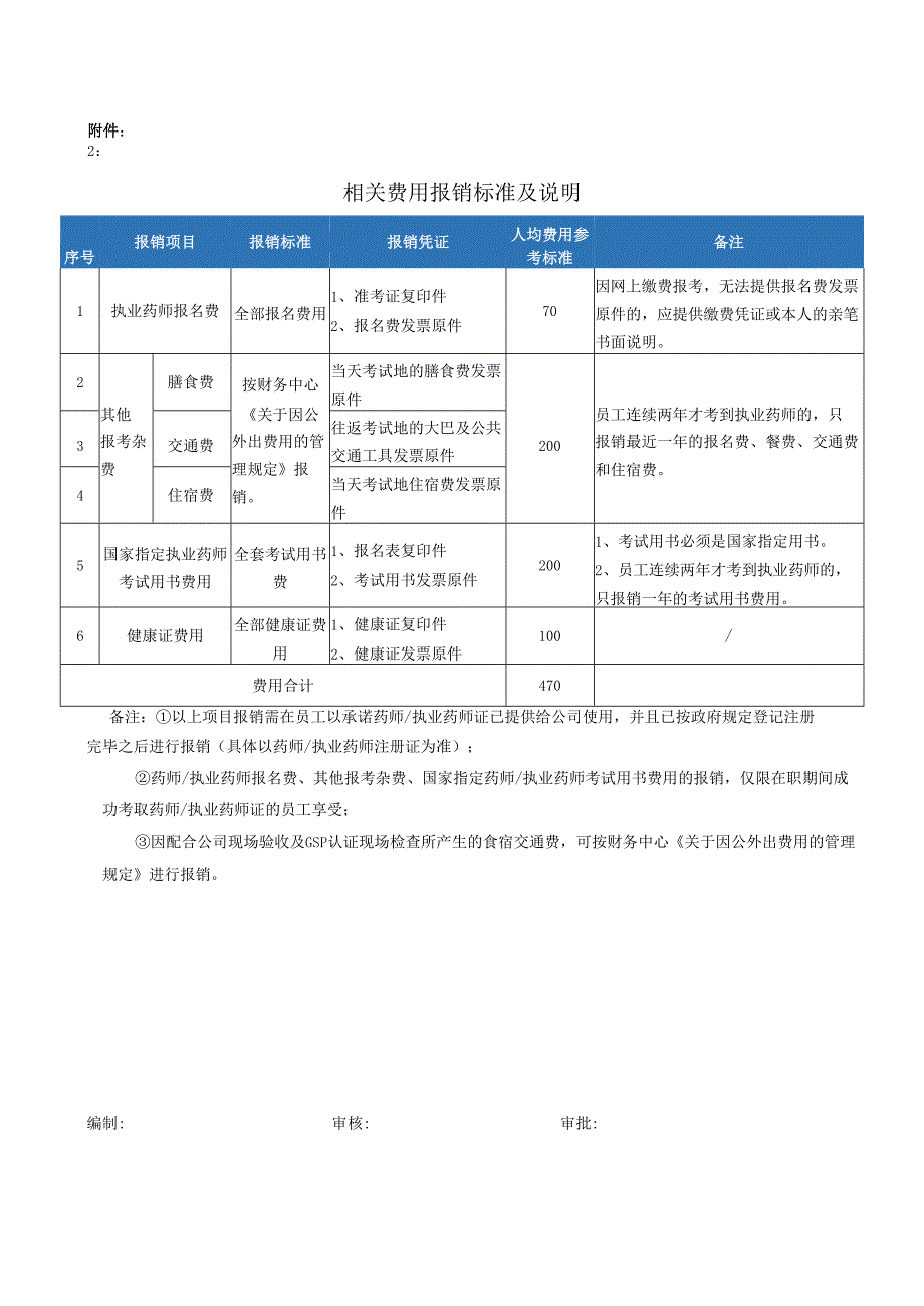 药师执业药师福利管理办法.docx_第3页